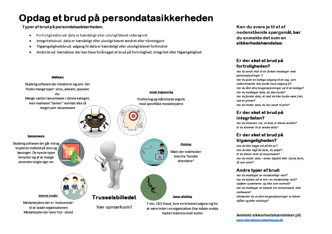 Opdag et brug på persondatasikkerhed